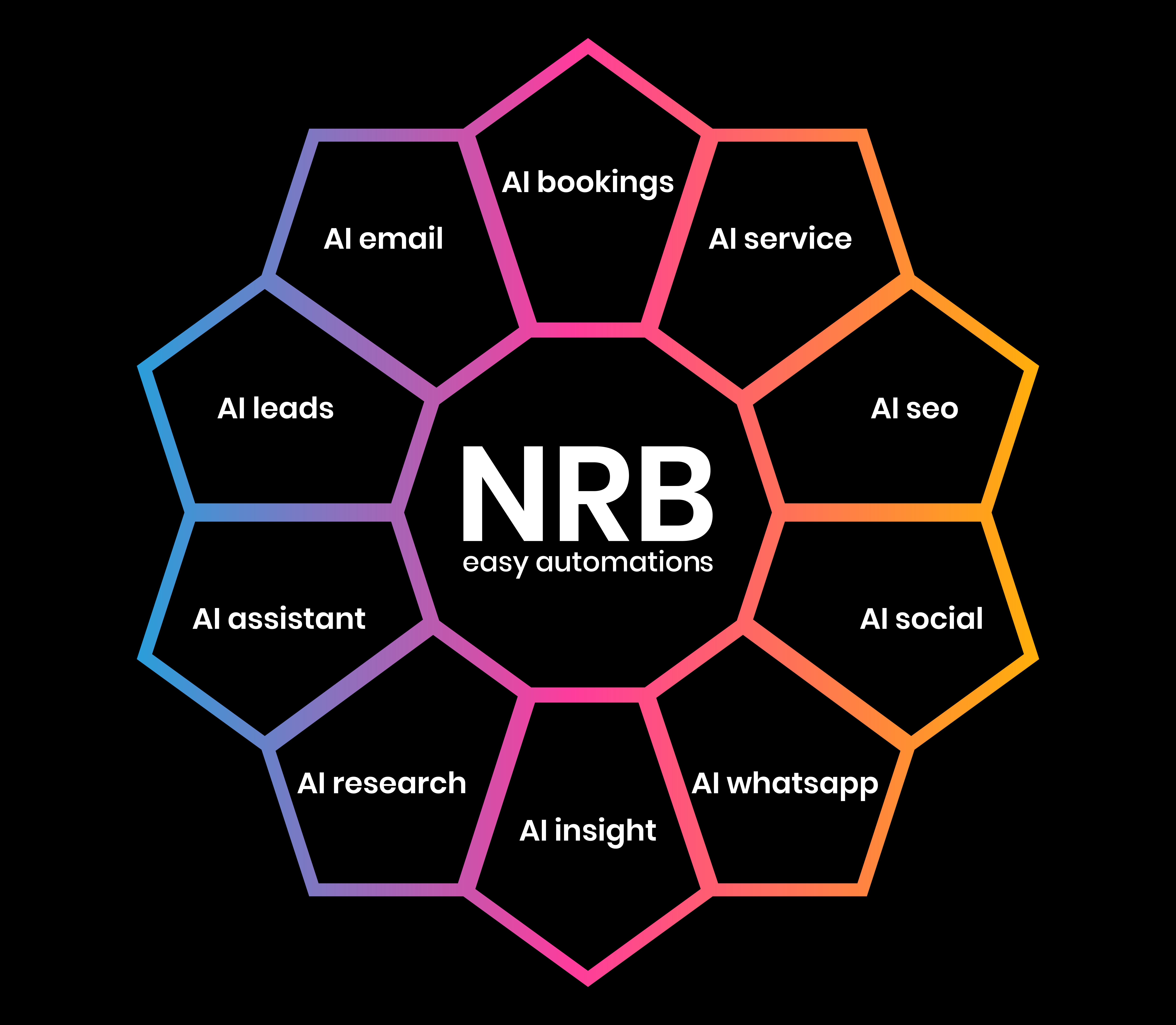 NRB AI Automations